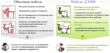 Стол универсальный трансформируемый Parta 1/75-40 Белый Оранжевый