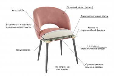 Стул Моли CHS.04 желтый велюр/черный