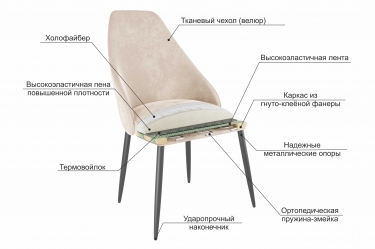 Стул Милан CHS.05 желтый велюр/черный