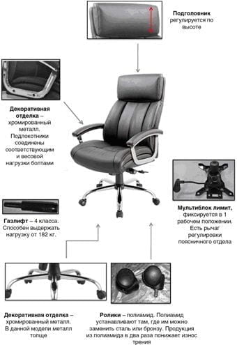 Кресло руководителя EChair CS-8822E-1 296591 Черное